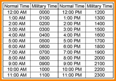 5 pm in 24 hour time|24 hour time calculator.